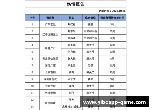 亿博app下载NBA球员伤停汇总：最新伤情一览